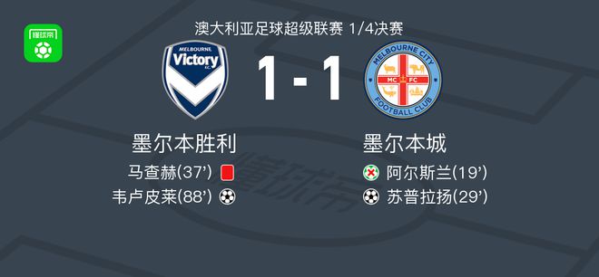 地进行中