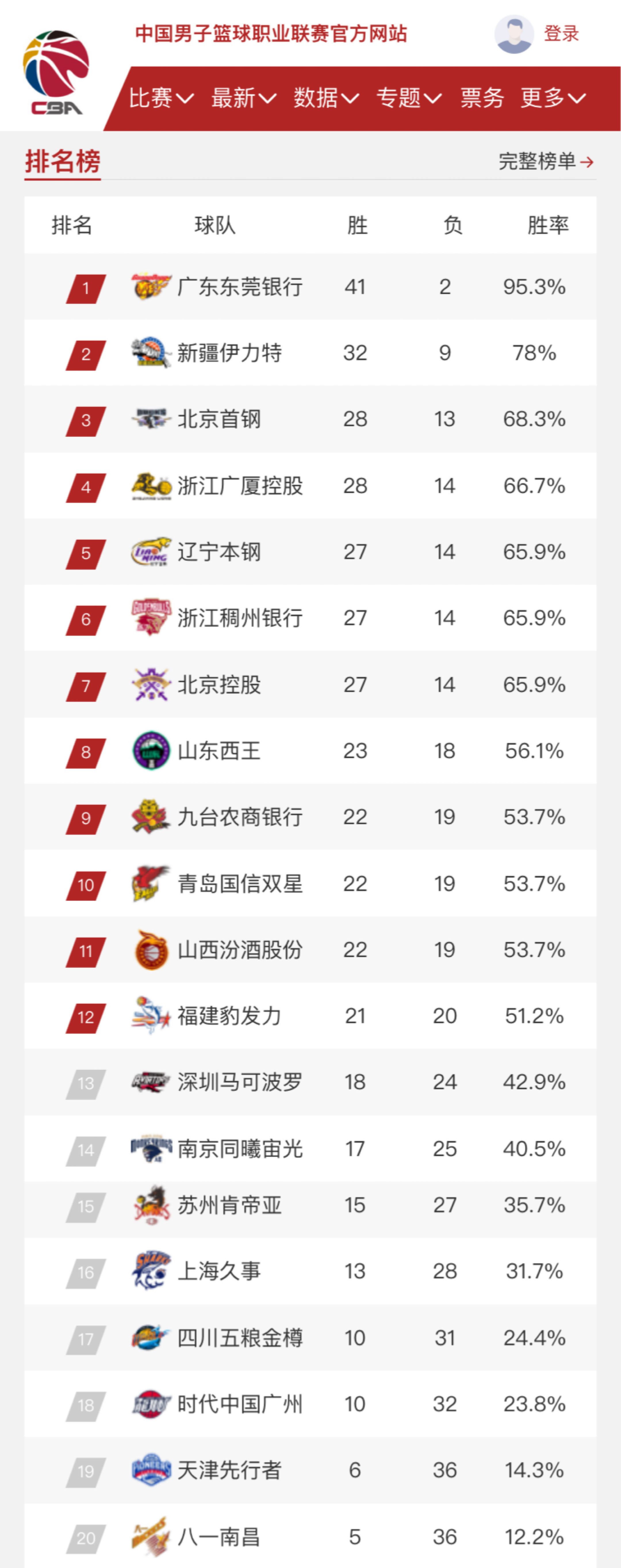 次的变化