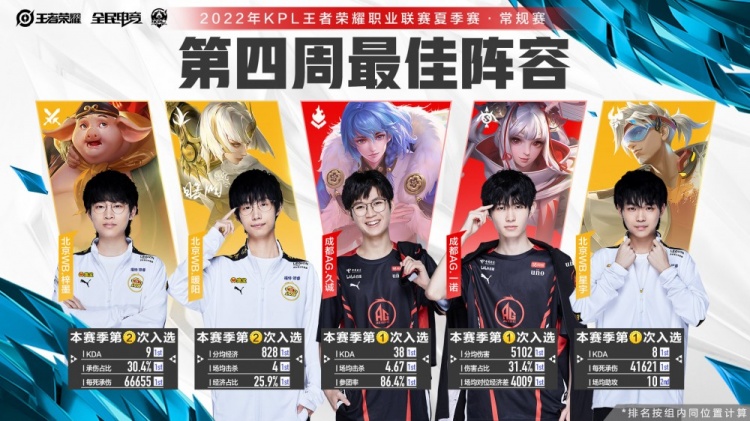 成为关键因 成为关键因