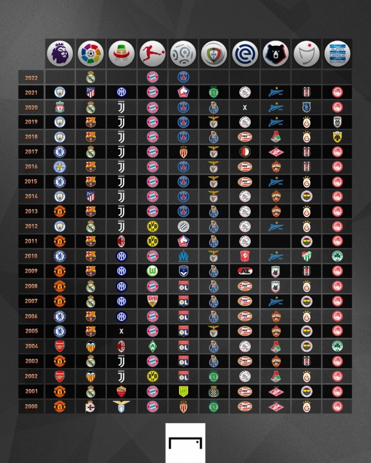 的优势与挑 的优势与挑