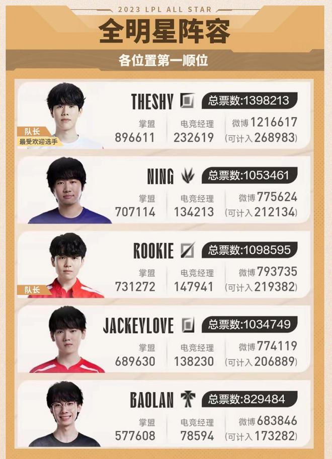 勇士目前阵 勇士目前阵