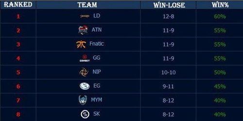 都曾放弃中 都曾放弃中